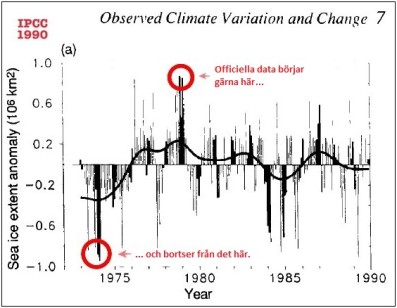 IPCC 1990 Observed Climate Variation and Change