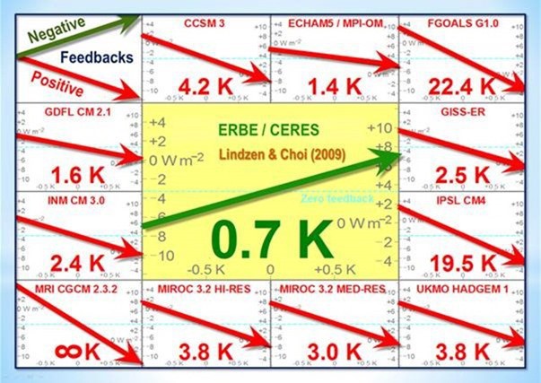 ERBE-Ceres
