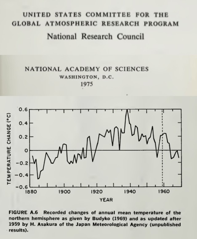 National Academy of Science 1975