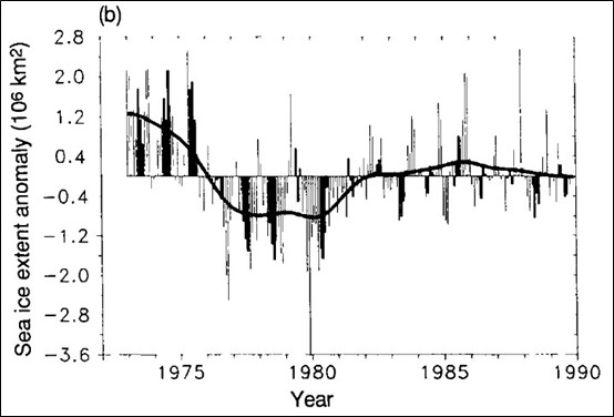 Sea Ice Southern hemisphere, IPCC 1990